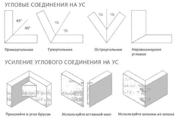 Meuble avec lavabo: lequel choisir + comment l'installer correctement