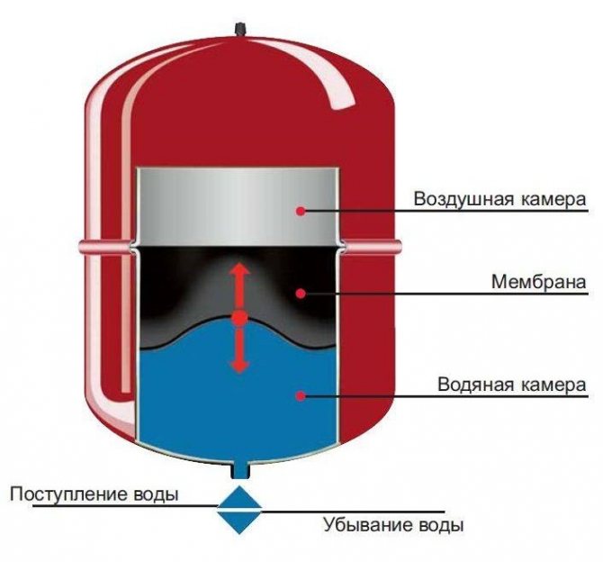 Augmentation de la pression dans une chaudière à gaz à double circuit