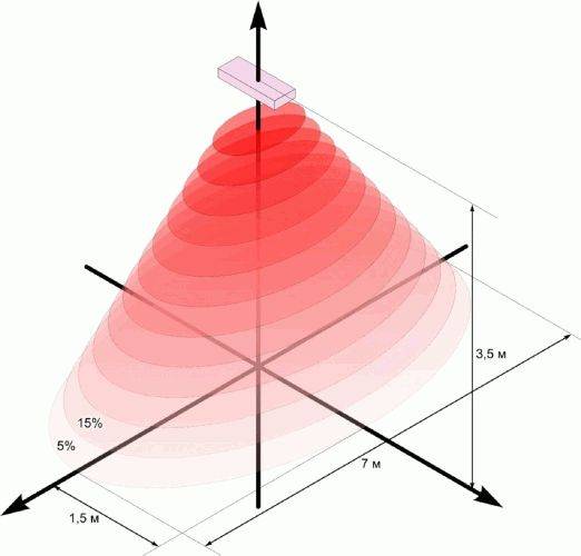 Caractéristiques du dispositif de chauffage infrarouge pour une maison privée : pourquoi ce système est-il meilleur que d'autres ?