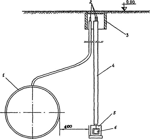 Tube de contrôle sur le gazoduc: objectif + règles d'installation sur le boîtier
