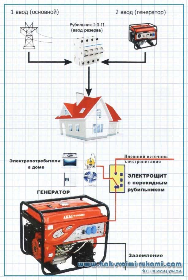 Comment choisir un générateur pour une chaudière à gaz: les instructions les plus détaillées pour choisir un générateur électrique, sélectionner la puissance requise et se connecter à une chaudière