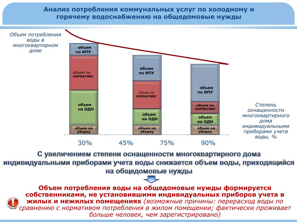 Où aller si l'eau chaude du robinet n'est pas aux normes ?