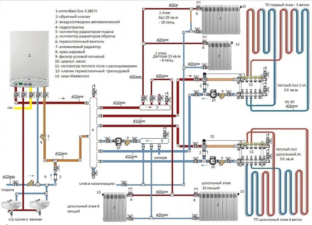 Schéma de tuyauterie d'une chaudière à gaz : principes généraux et préconisations