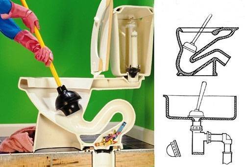 Nettoyez les toilettes sans piston ni câble: comment éliminer le blocage de vos propres mains, comment percer les toilettes