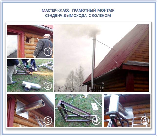 Nous fabriquons correctement une cheminée sandwich de nos propres mains