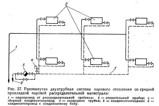 Chauffage à la vapeur: schéma du système dans une maison privée, appareil à faire soi-même à partir d'un poêle à bois, avis sur l'option goutte à vapeur