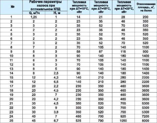 Le diamètre du tuyau d'admission peut-il être inférieur à l'entrée de la pompe ?