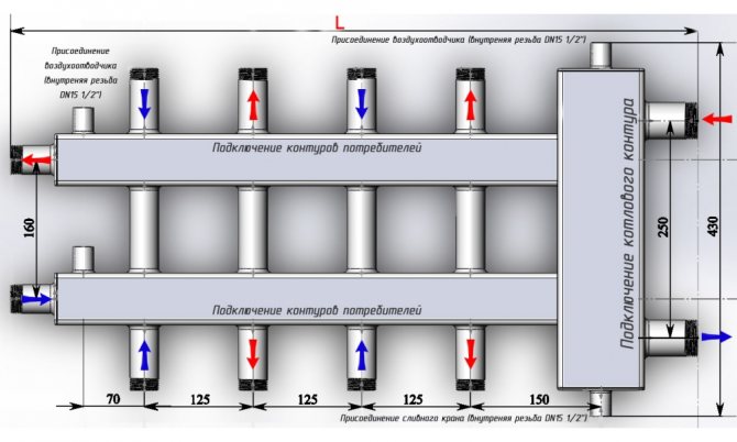 Peigne de distribution du système de chauffage: objectif, principe de fonctionnement, règles de connexion