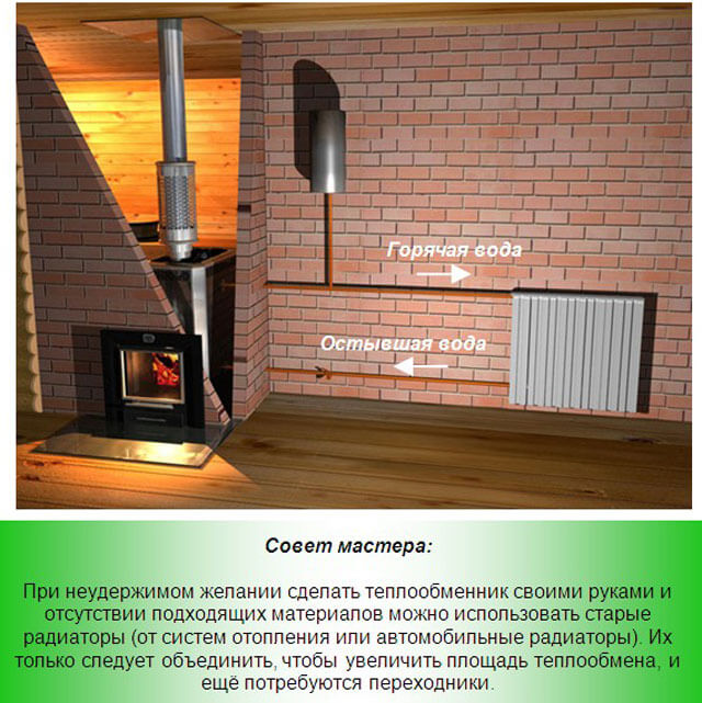 Échangeur de chaleur à air à faire soi-même sur la cheminée: exemples de fabrication et conseils des maîtres
