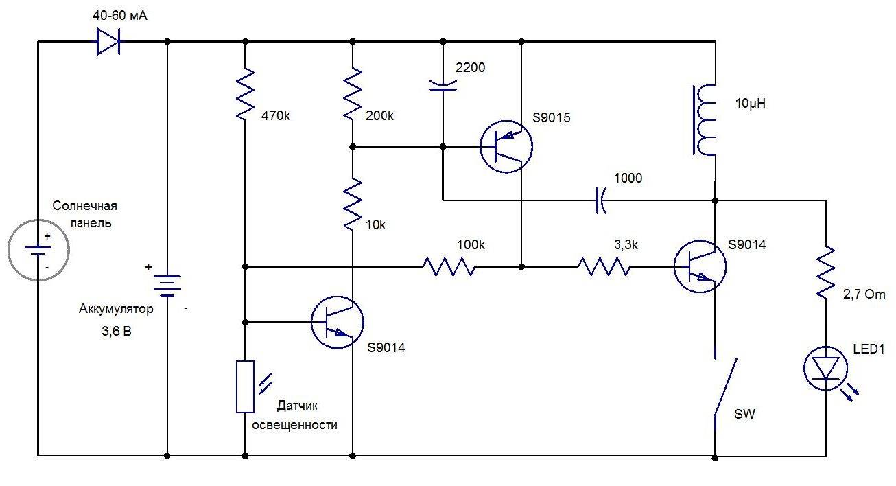 Lampadaires solaires : types, aperçu et comparaison des fabricants