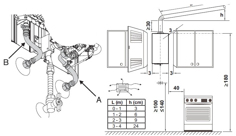 Installation de colonne de gaz à faire soi-même - règles d'installation, de connexion