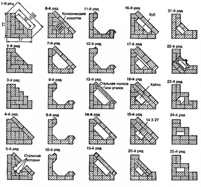 Cheminée d'angle à faire soi-même - guide de commande et de pose vidéo