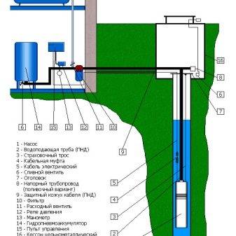 Bien faire soi-même dans le pays: un aperçu des technologies et des outils de forage manuel