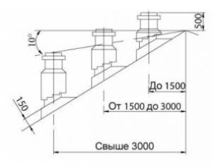 Dispositif de cheminée coaxial et normes pour son installation