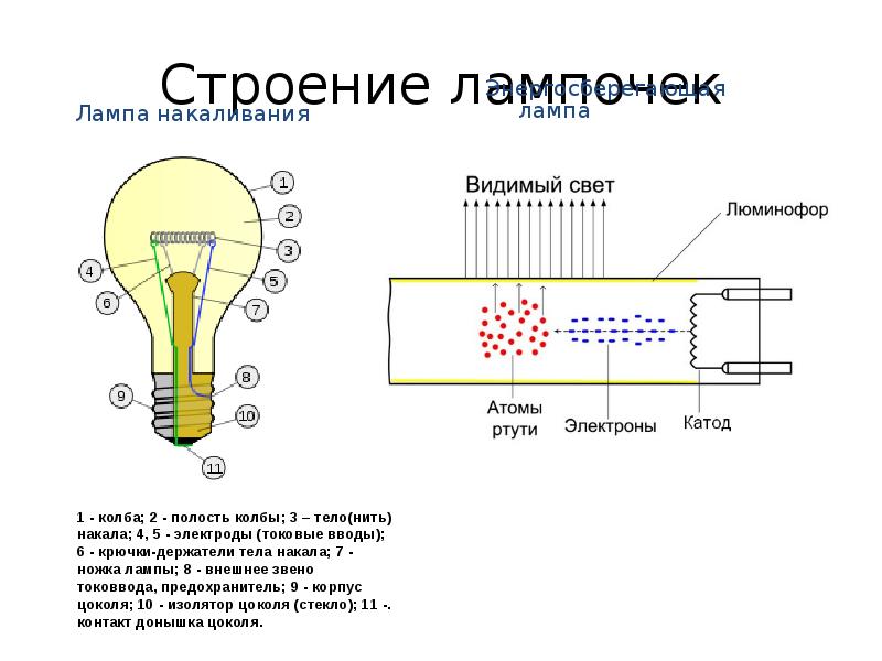 Comment choisir un ballast pour lampes fluorescentes: appareil, fonctionnement, types