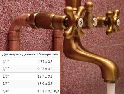 Conduites d'eau en acier: dimensions, normes GOST