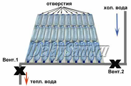 Comment fabriquer un capteur solaire à eau : regardons de plus près