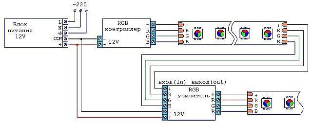 Comment connecter une bande LED: les principales étapes d'installation et de connexion