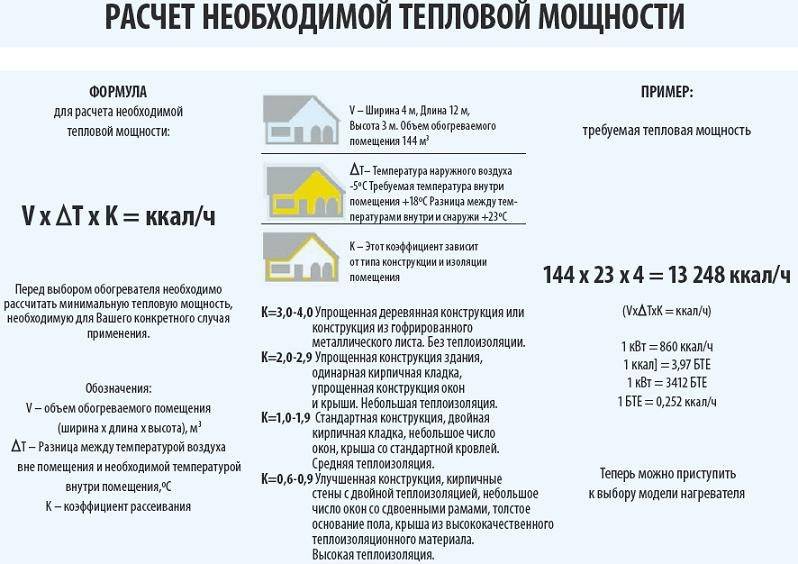 Pompe à chaleur piscine : critères de choix et règles d'installation