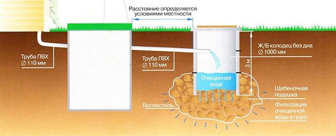 Assainissement central dans une maison privée, avantages et inconvénients, comment mettre en œuvre