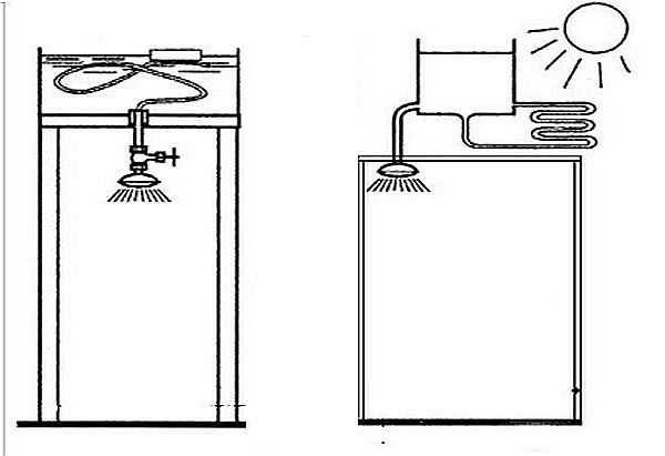 Douche d'été en polycarbonate : instructions de conception étape par étape