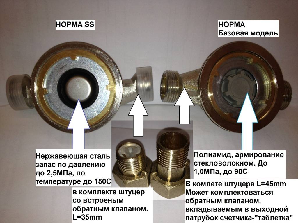 Compteur d'eau électronique - qu'est-ce que c'est, différences par rapport à un compteur mécanique, avantages et inconvénients, un aperçu des modèles populaires, ainsi que des instructions d'installation