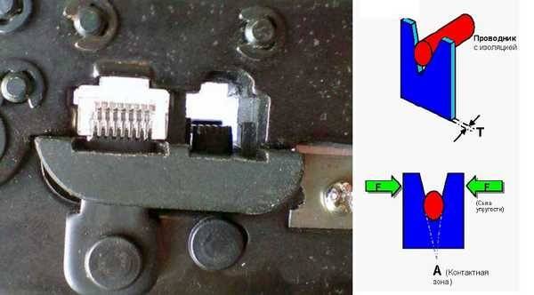 Comment sertir un câble Internet RJ-45 de vos propres mains: méthodes + instructions pour sertir un connecteur Internet