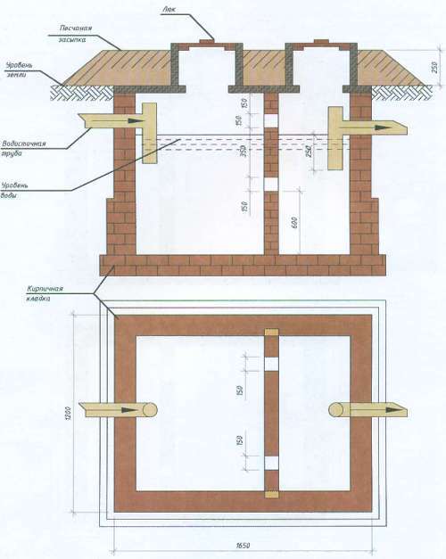 Comment faire un cloaque avec débordement de vos propres mains