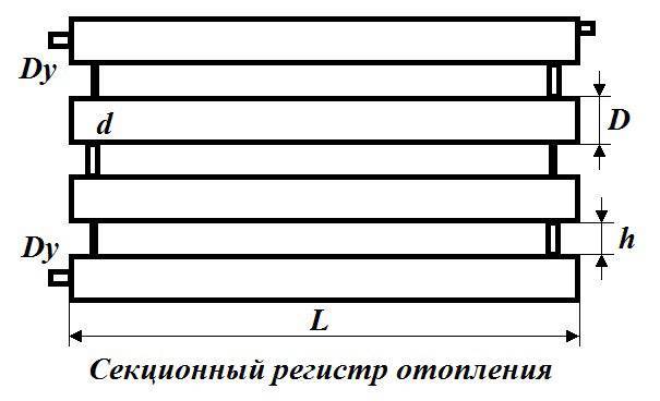 Comment faire un registre de chauffage de vos propres mains: instructions de montage et d'installation