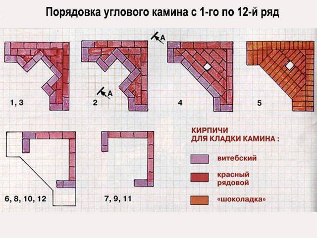 Comment construire une cheminée en brique