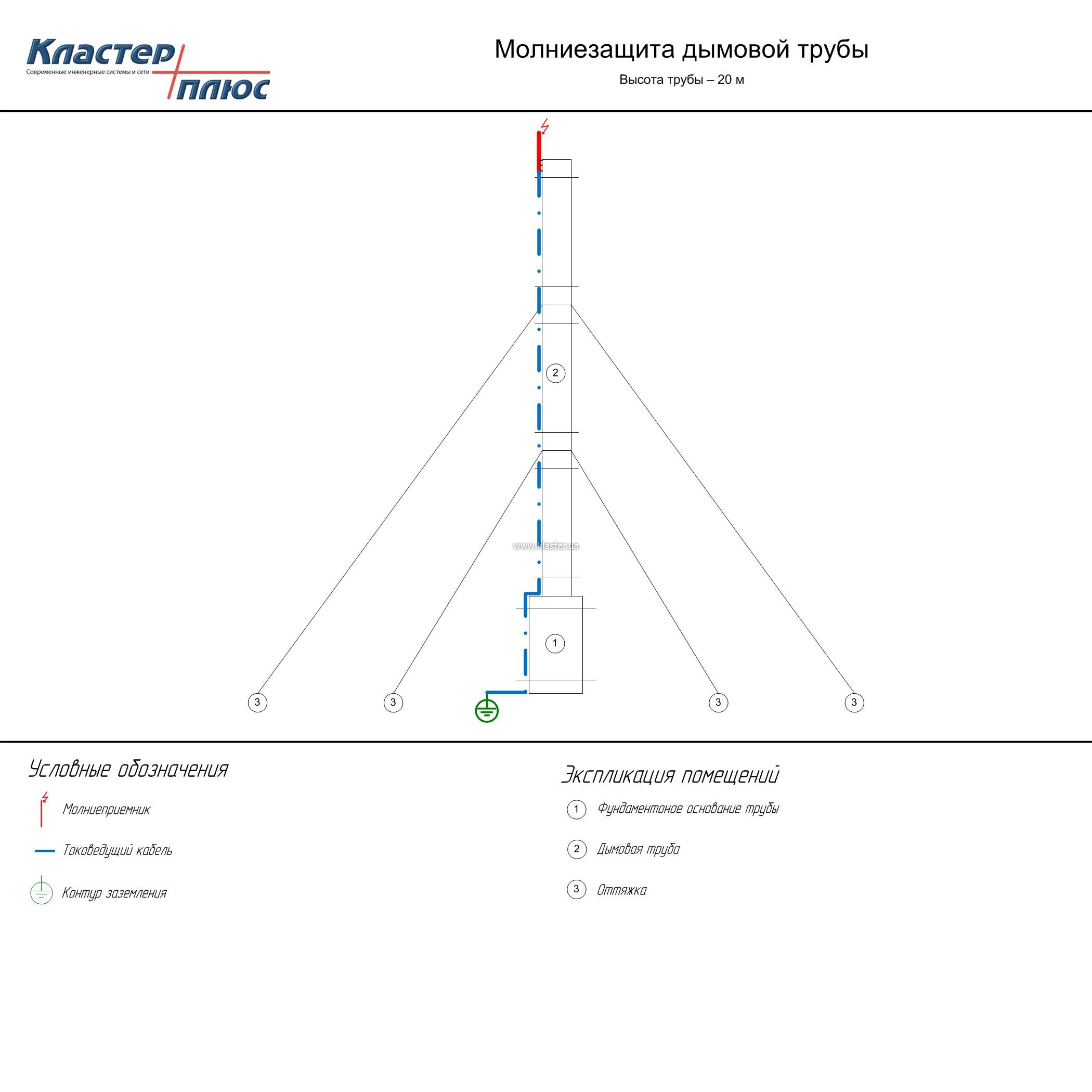 Cheminée pour chaufferie : comment faire un calcul de taille