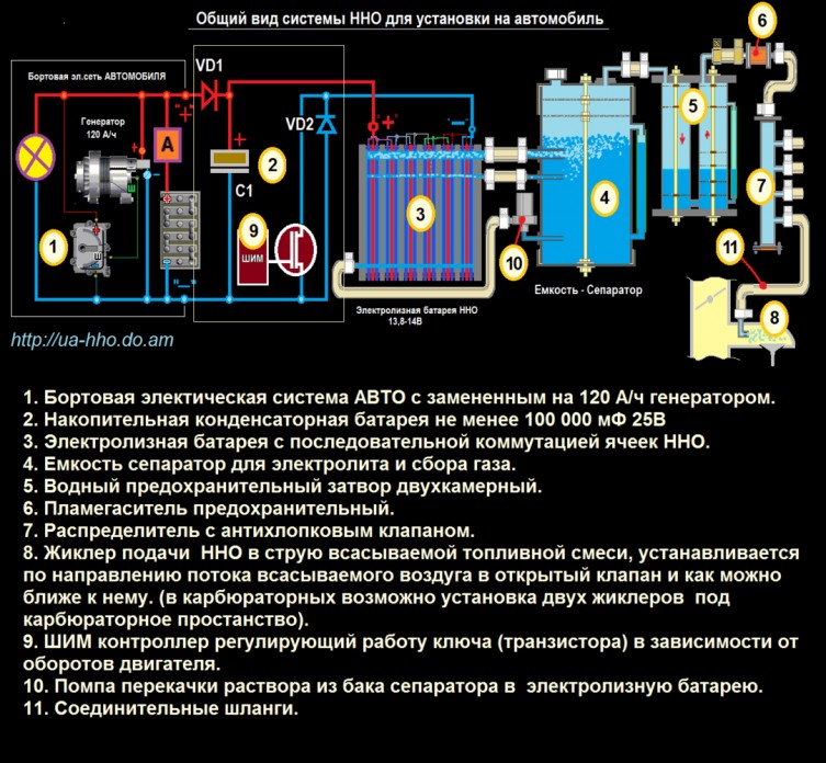 Sources alternatives de chauffage pour une maison de campagne : bilan comparatif des éco-systèmes