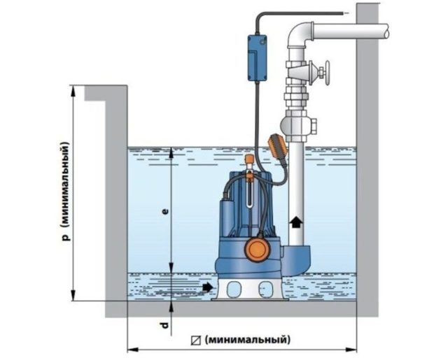 Pompe d'égout fécal: types, sélection, calcul