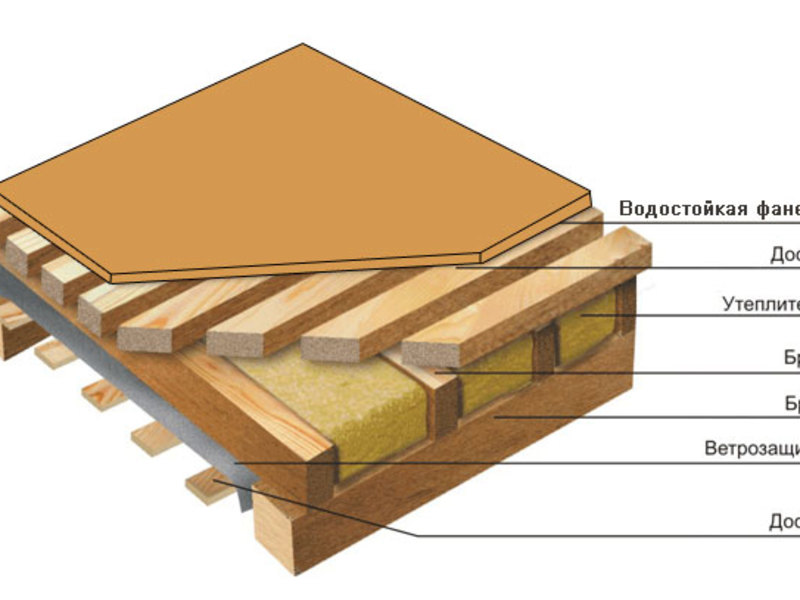 Comment isoler à moindre coût un poulailler pour l'hiver