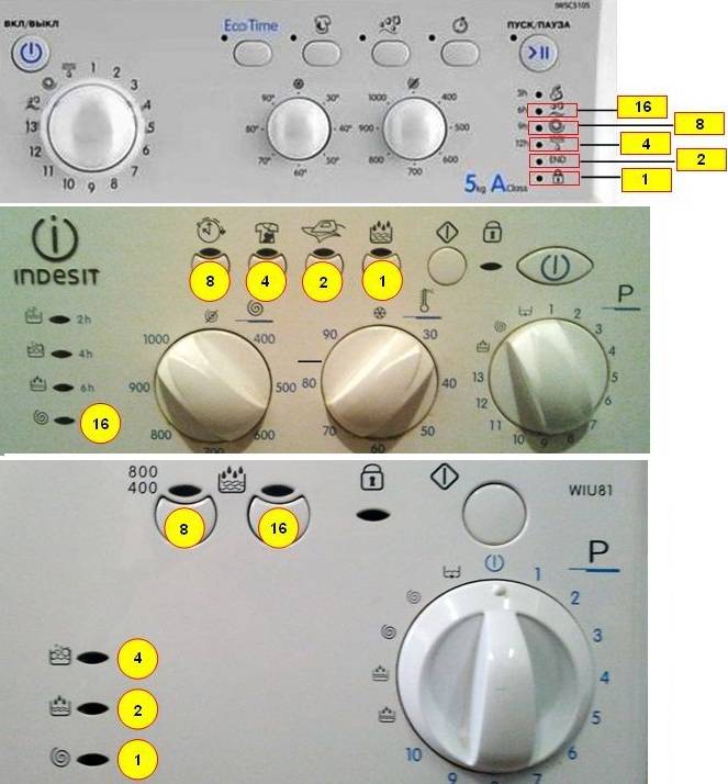 Erreurs des machines à laver Indesit sans écran : détermination des codes d'erreur par des indicateurs clignotants. Que faire si tous les voyants SMA clignotent ?