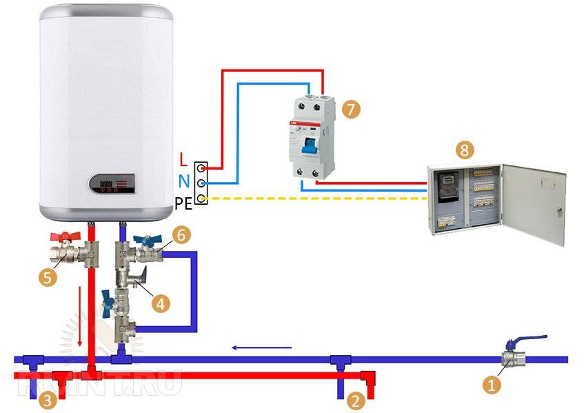 Comment utiliser correctement le chauffe-eau - connecter, sélectionner le mode, nettoyer la chaudière