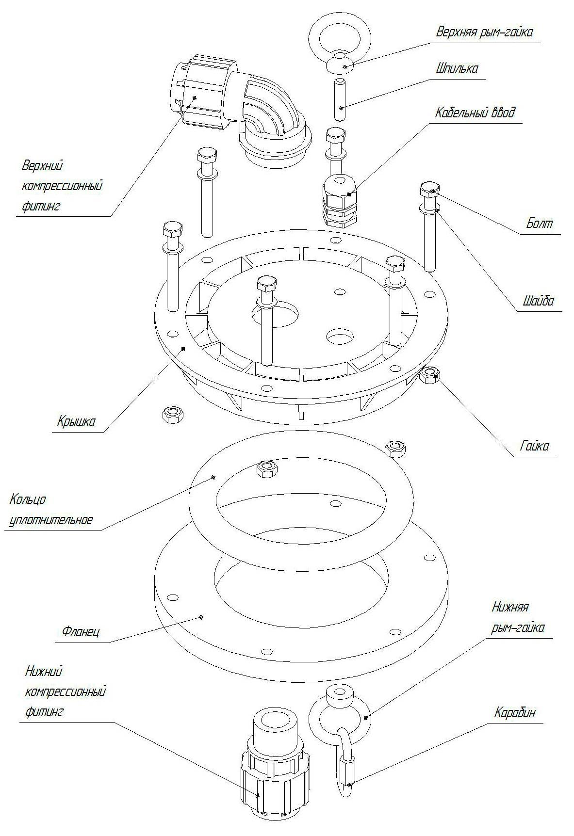 Tête de puits : dispositif, types d'ouvrages, pose et règles d'installation