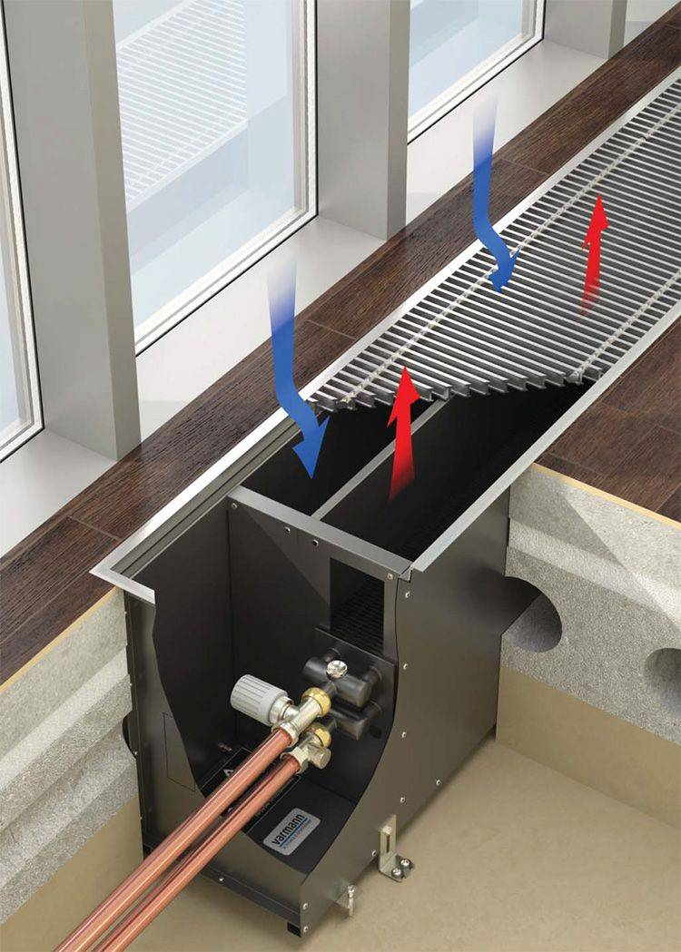 Comment choisir un convecteur de chauffage au sol