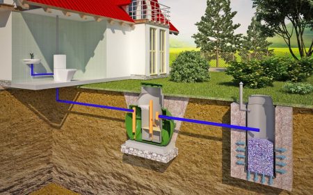Dispositif de fosse septique: principe de fonctionnement et schémas d'organisation de base