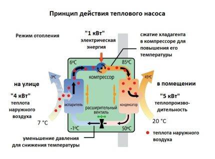 Un aperçu du système de pompe à chaleur air-air : "climatiseur de chauffage"