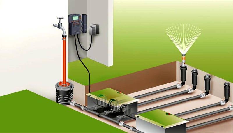 Quels tuyaux choisir pour organiser l'arrosage du jardin - conseils pour choisir parmi les maîtres