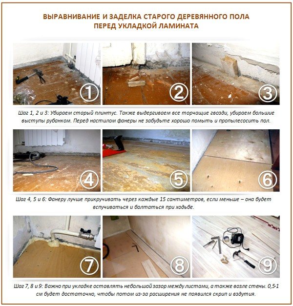 Comment niveler un plancher en bois : évaluation de l'état et 2 méthodes de nivellement