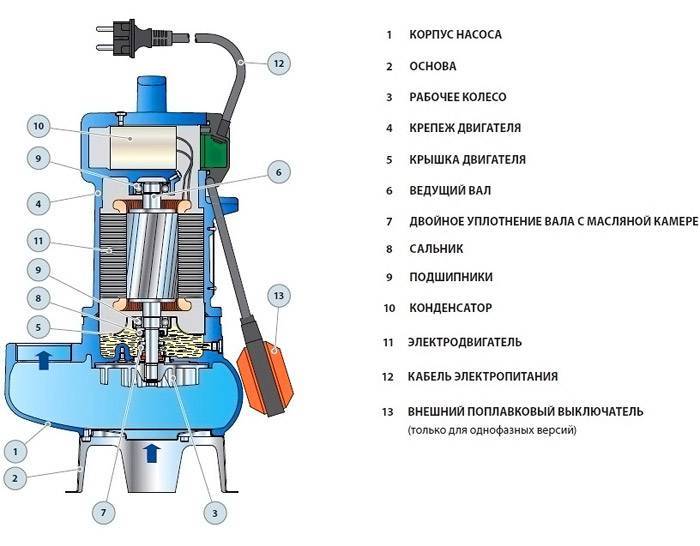 Ressort de pompe submersible : caractéristiques et fonctionnement