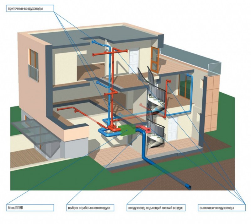 Schémas des systèmes de ventilation dans un immeuble: options de mise en œuvre