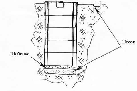 Comment un cloaque est fait de pneus - une description de la conception et de la technologie de son appareil