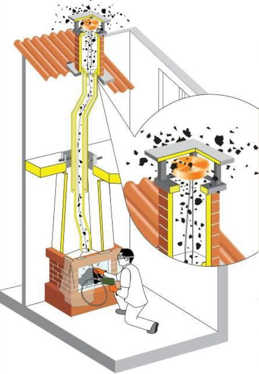 Comment et comment nettoyer la cheminée de la suie: caractéristiques du travail