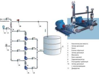Sélection et installation d'une station de pompage pour un puits