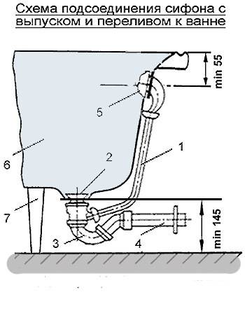 Bonde de débordement de baignoire: action, schéma d'installation et règles d'installation