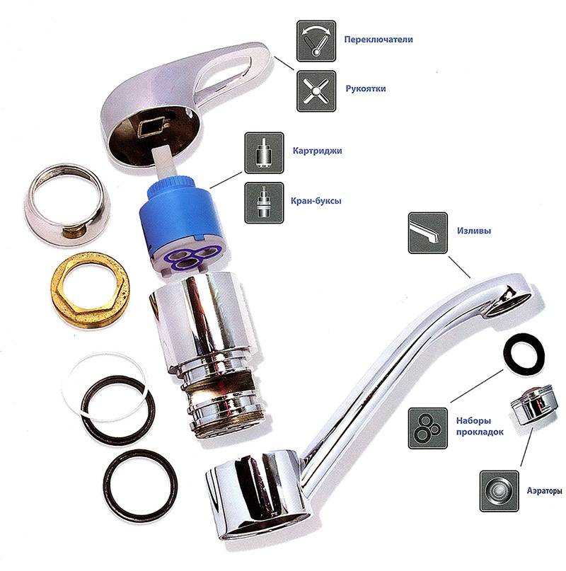 Remplacement d'une cartouche dans un robinet : comment changer un élément dans un robinet, comment le remplacer soi-même, réparation produit blanco daras