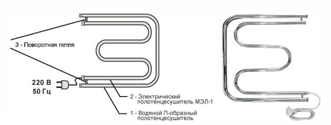 Sèche-serviettes à faire soi-même - c'est facile !